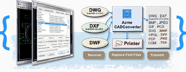 AcmeCAD，AcmeCADConverte，CAD图形文件转换和查看软件，cad转换工具，CAD图形管理工具，CAD查看器，CAD图形格式转换工具